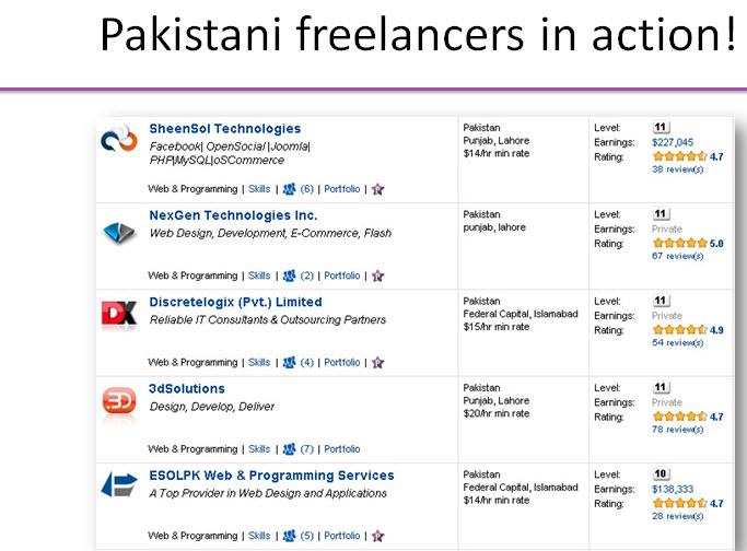 Pakistani freelancers in action!